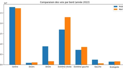 Prédire le résultat des élections présidentielles featured image